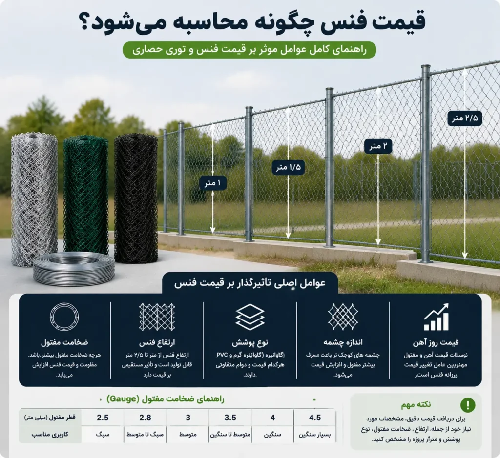 محاسبه قیمت فنس