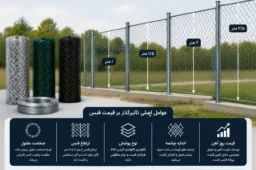 محاسبه قیمت فنس