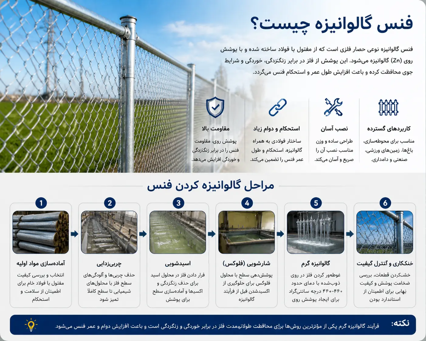 گالوانیزه کردن فنس