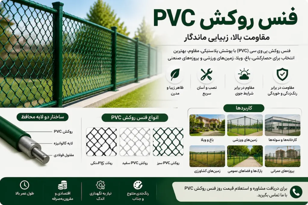 فنس روکش پی وی سی فنس روکش pvc
