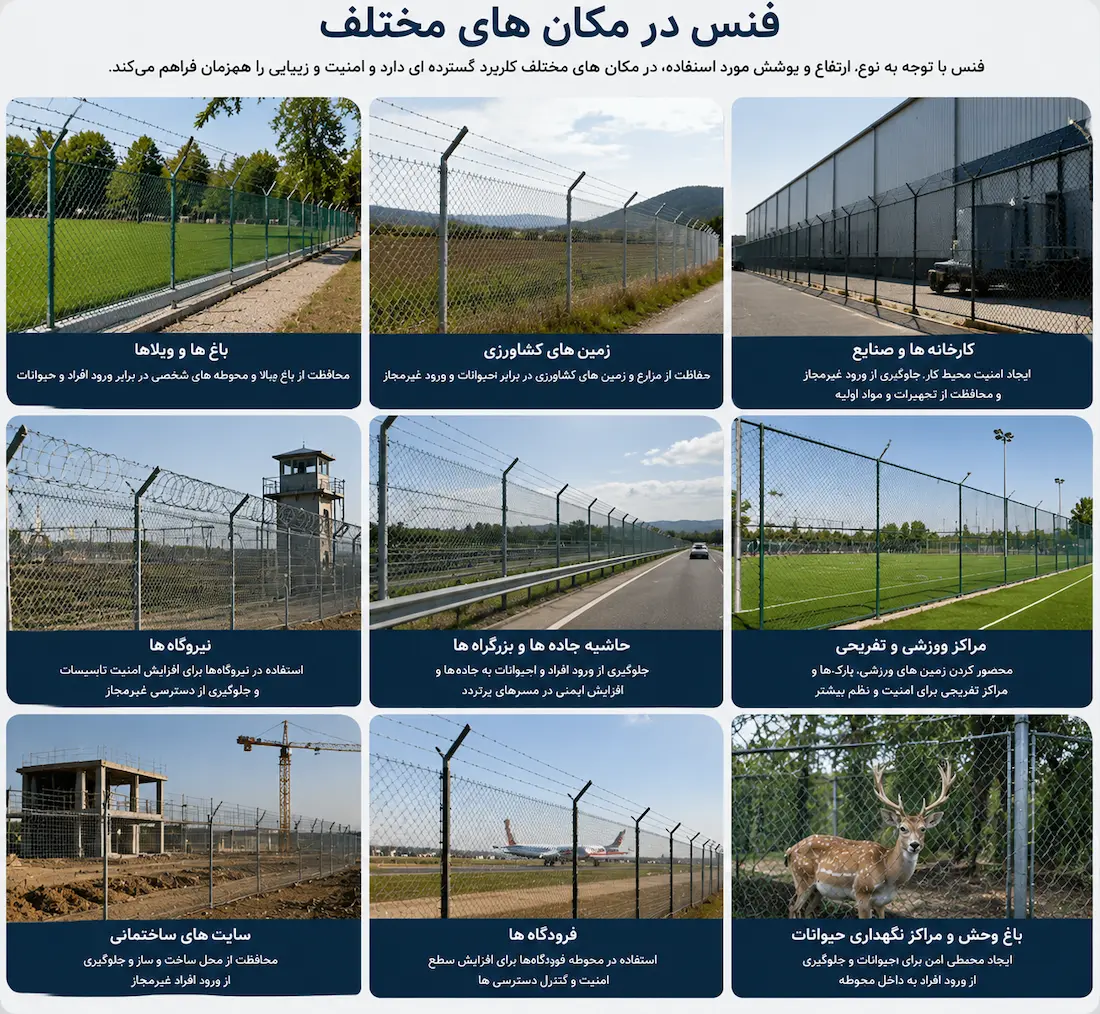 انواع کاربرد فنس