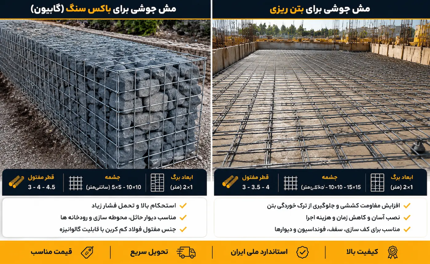 مش جوشی در بتن ریزی