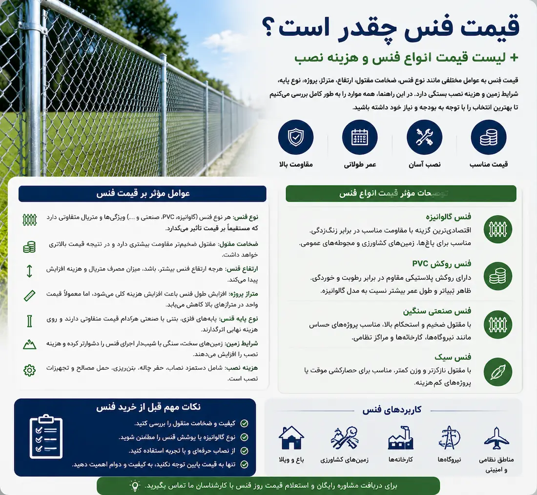 هزینه فنس چقدر است